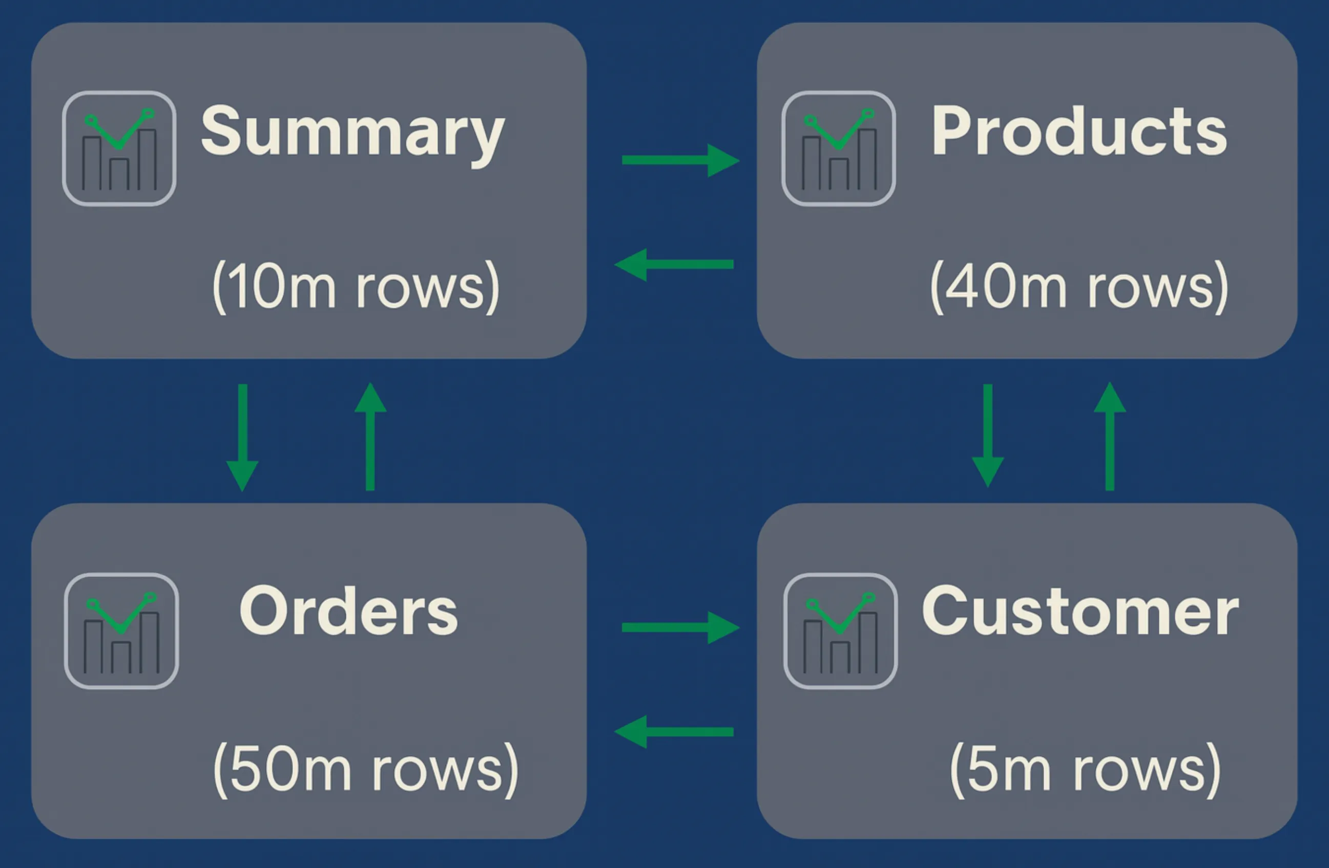 App chaining architecture showing cyclic navigation between apps