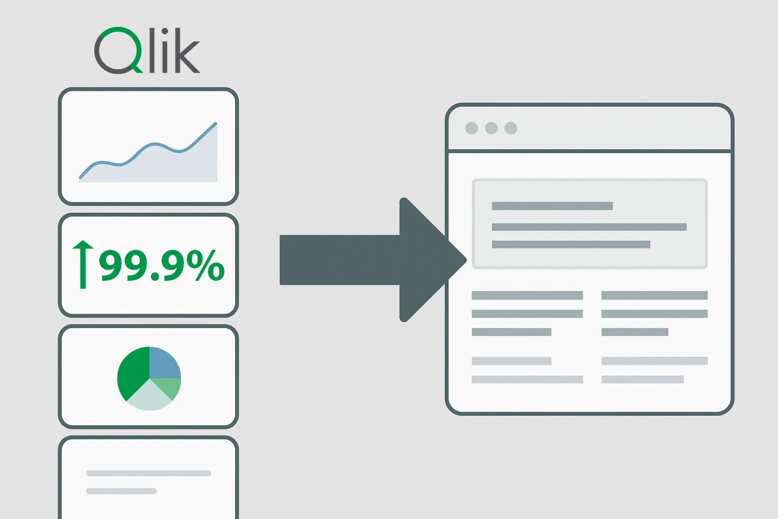 Qlik Cloud analytics capabilities can be embedded into your software product to provide analytics, AI, and data to your end customers