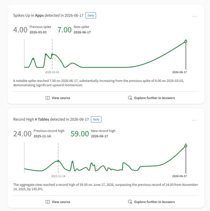 a screenshot of a Qlik Sense insights feed cards embedded into a web app
using qlik-embed and the insights/feed-cards UI